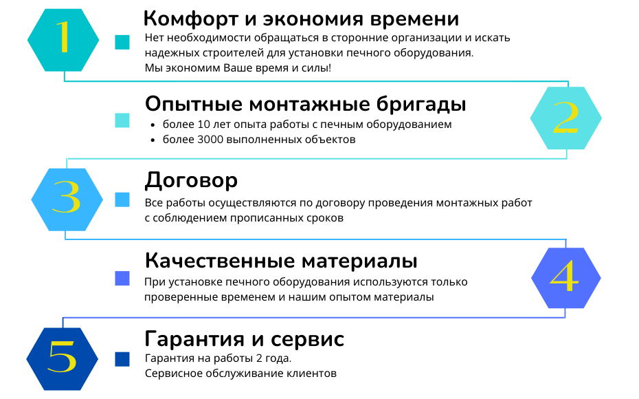 5 причин заказать монтаж.png 5 причин заказать монтаж.png