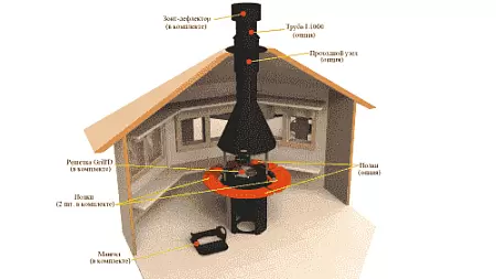 Труба Grill'D L-1000 ЧС 1мм D300 (Grill-center)