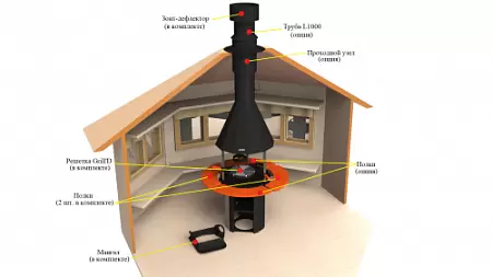 Комплект проходной узел Grill'D для Grill-center 800 D360