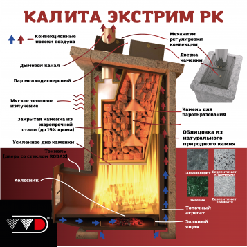 Печь Калита Экстрим РК Печь Калита Экстрим РК