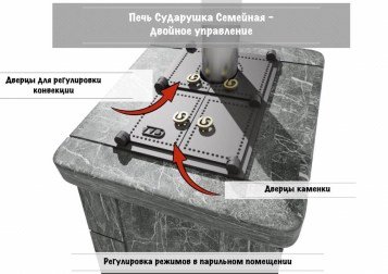 Печь Сударушка Семейная РК Печь Сударушка Семейная РК