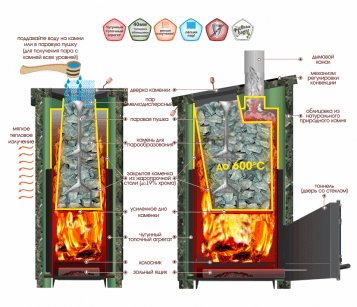 Печь Калита Экстрим РК Печь Калита Экстрим РК
